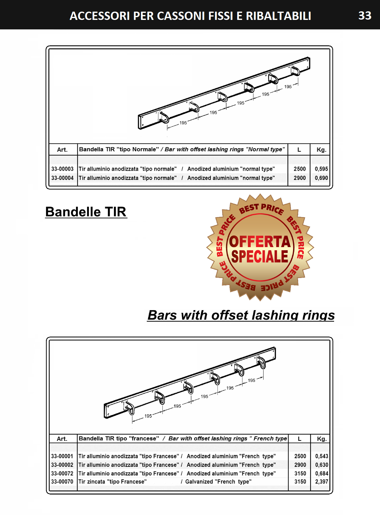 Bandelle TIR